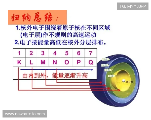 PT的外层电子排布结构如何影响其化学稳定性与反应性能的详细解析