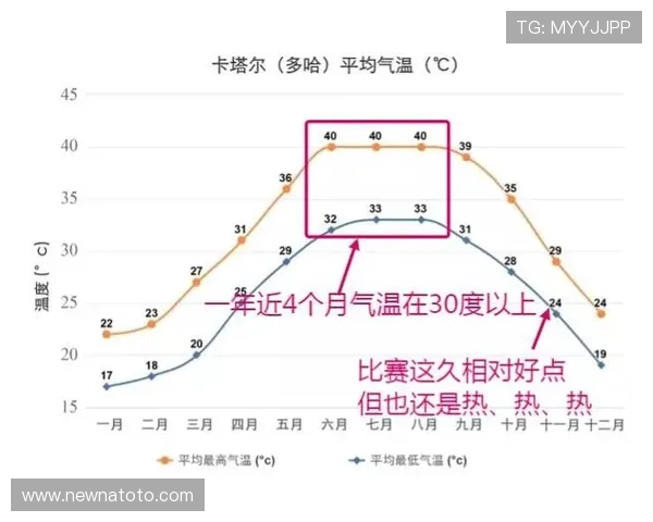 卡塔尔与加拿大比赛期间球场天气变化对球员状态和比赛结果的影响分析